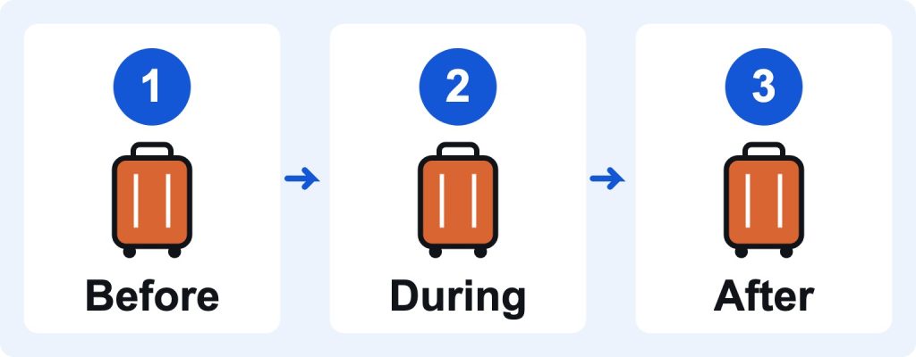 Original three-stage checklist showing arrival, the overnight stay and departure.