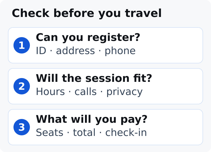 Three-step coworking check: visitor registration and ID; hours and calls; price, seats and check-in.