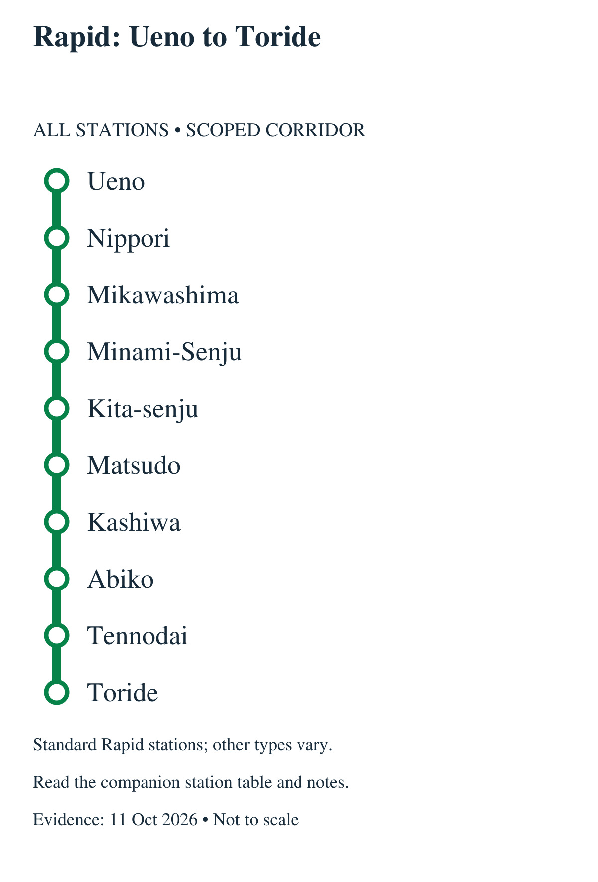 Rapid: Ueno to Toride. All stations in order: Ueno, Nippori, Mikawashima, Minami-Senju, Kita-senju, Matsudo, Kashiwa, Abiko, Tennodai, Toride. Standard Rapid stations; other types vary.