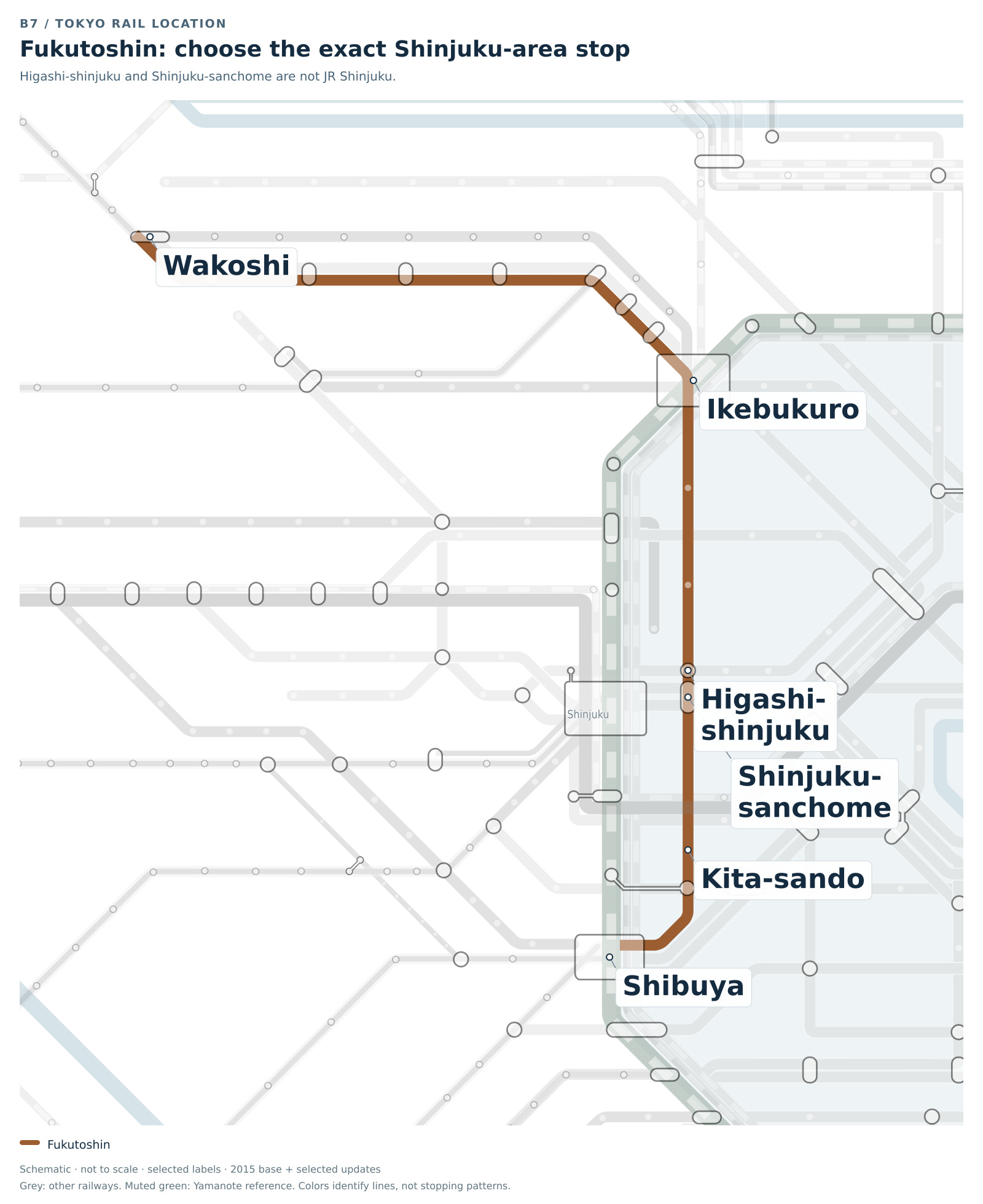 Tokyo schematic locating the Fukutoshin Line through Ikebukuro, Higashi-shinjuku, Shinjuku-sanchome and Shibuya. Smaller hotel stops are emphasized, and JR Shinjuku is shown separately for orientation.