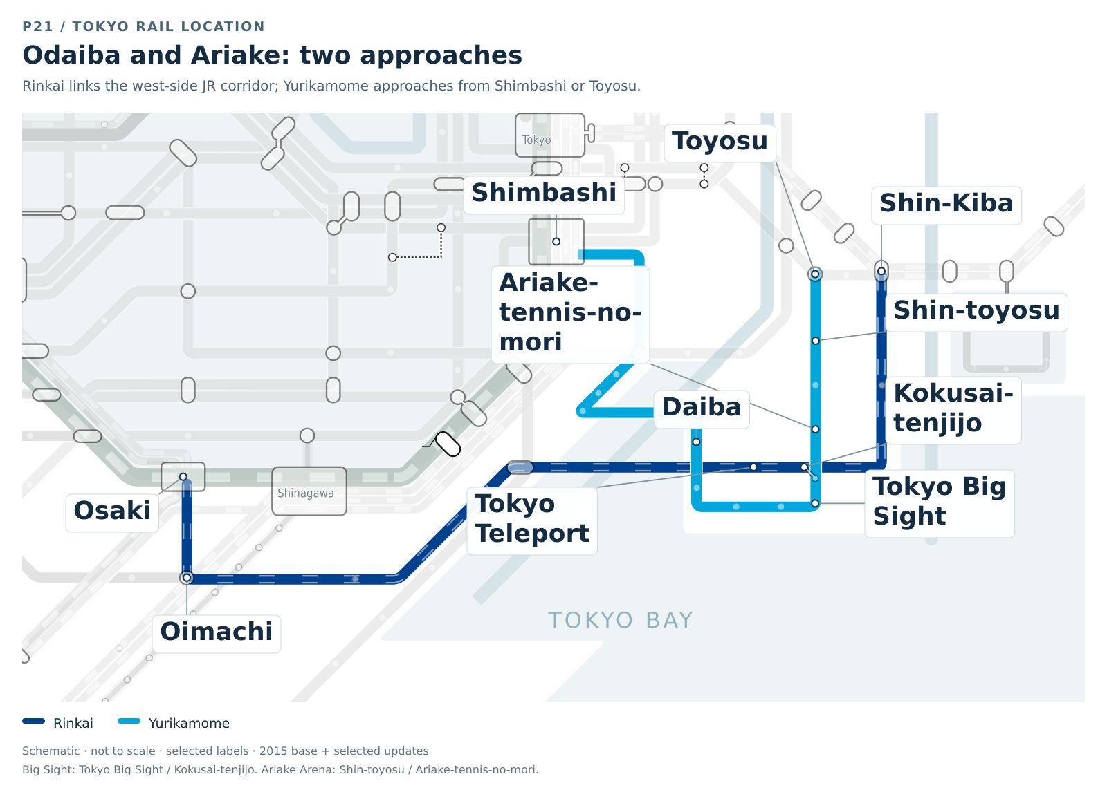 Tokyo waterfront schematic comparing the Rinkai and Yurikamome routes around Odaiba and Ariake, with central-Tokyo connections at Osaki, Shimbashi and Toyosu. Stations serving Tokyo Big Sight and Ariake Arena are distinguished.