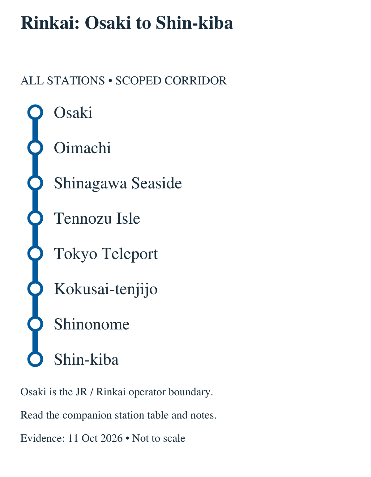Rinkai: Osaki to Shin-kiba. All stations in order: Osaki, Oimachi, Shinagawa Seaside, Tennozu Isle, Tokyo Teleport, Kokusai-tenjijo, Shinonome, Shin-kiba. Osaki is the JR / Rinkai operator boundary.