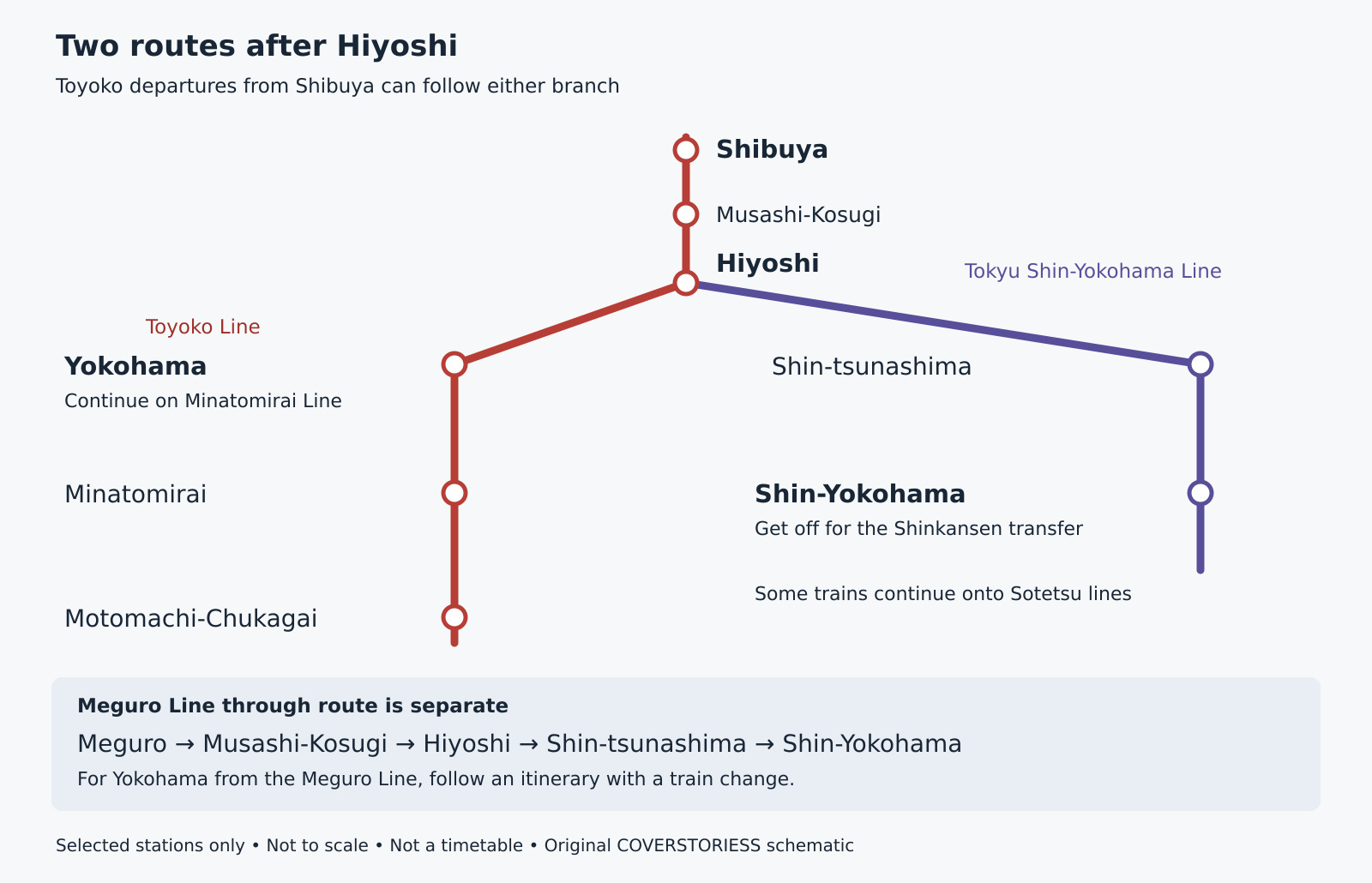 Original editorial route diagram