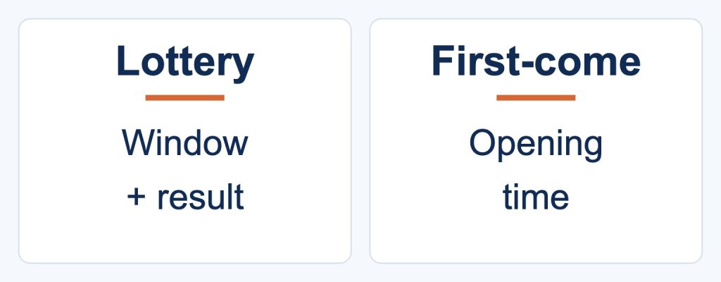 Two large panels labelled Lottery and First-come, each with a different timing marker